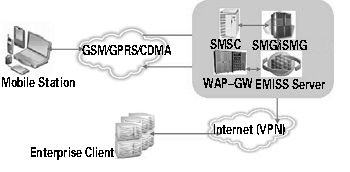 東軟Emiss企業(yè)級(jí)移動(dòng)信息服務(wù)系統(tǒng) 驅(qū)動(dòng)數(shù)字化轉(zhuǎn)型的信息系統(tǒng)集成服務(wù)